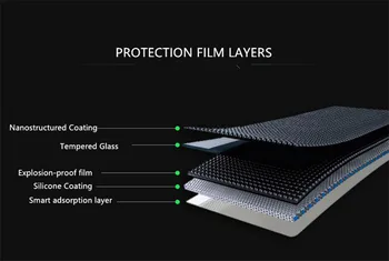 9H Premium din Sticla Temperata Pentru Samsung Galaxy Note N7000 i9220 i9228 Ecran Protector Monostrat Film Protector Guard