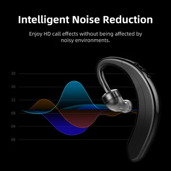 Mpow M20 Adevărat setul cu cască fără fir Bluetooth 5.0 Sport dopuri de urechi Impermeabil Clar microfon suna Single-Ureche-Ureche Căști
